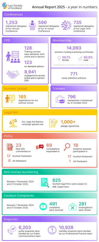 2024-25-AR-infographic-v2_1080px.png