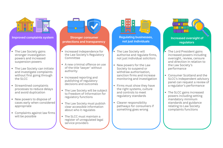 Regulation of Legal Services (Scotland) Act 2025
